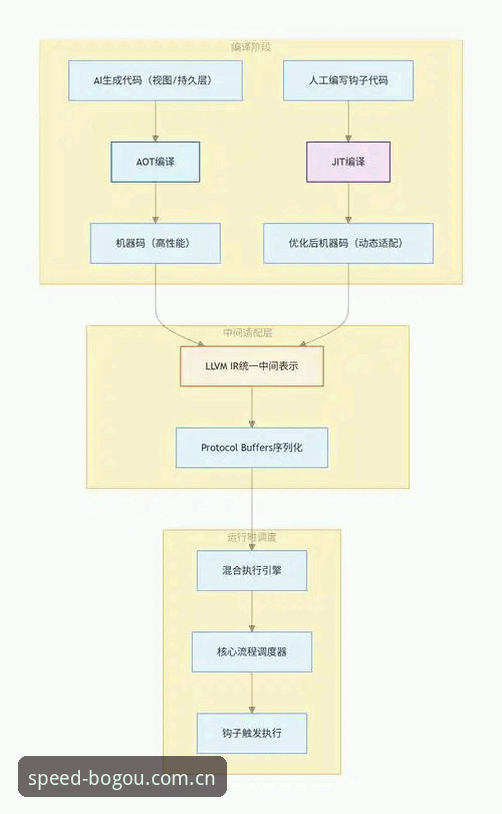 博狗官方平台安全登录深度分析:从技术架构到用户体验的全面解析