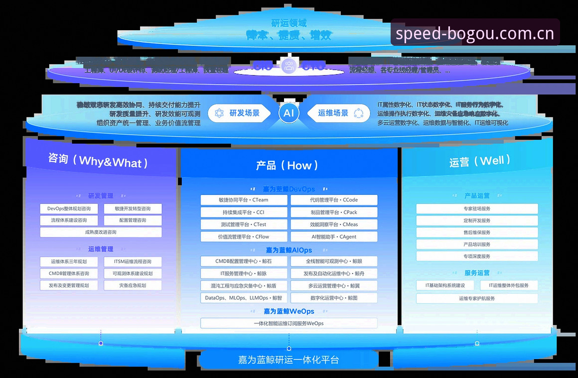 博狗官方平台深度评测：从登录体验到安全机制的全面分析